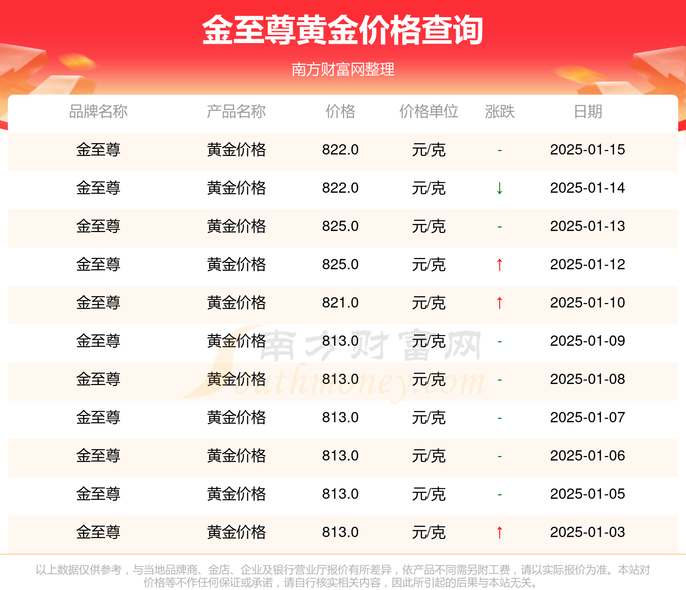 （2025年2月19日）今日棉花期货价格最新价格查询