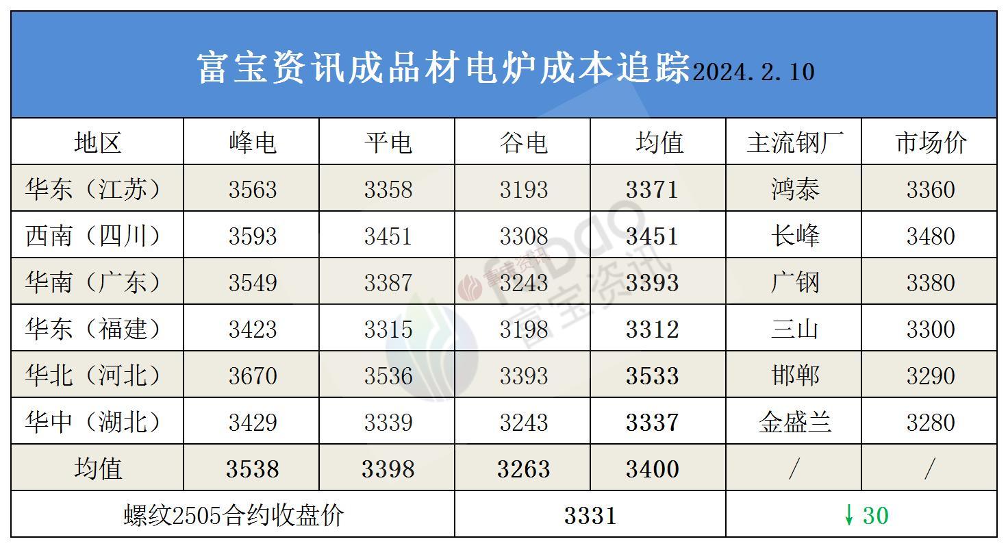 (2025年2月19日)今日铁矿石期货最新价格行情查询