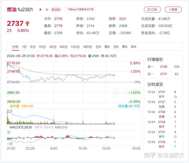 （2025年2月19日）今日美燃油期货最新价格