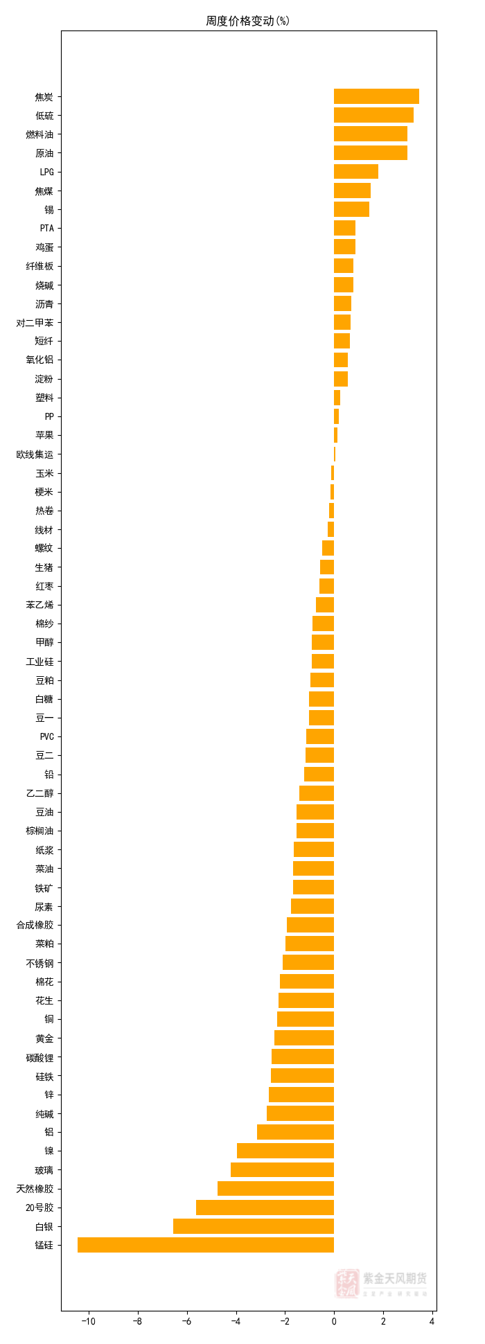 (2025年2月19日)今日燃料油期货和美原油最新价格行情查询