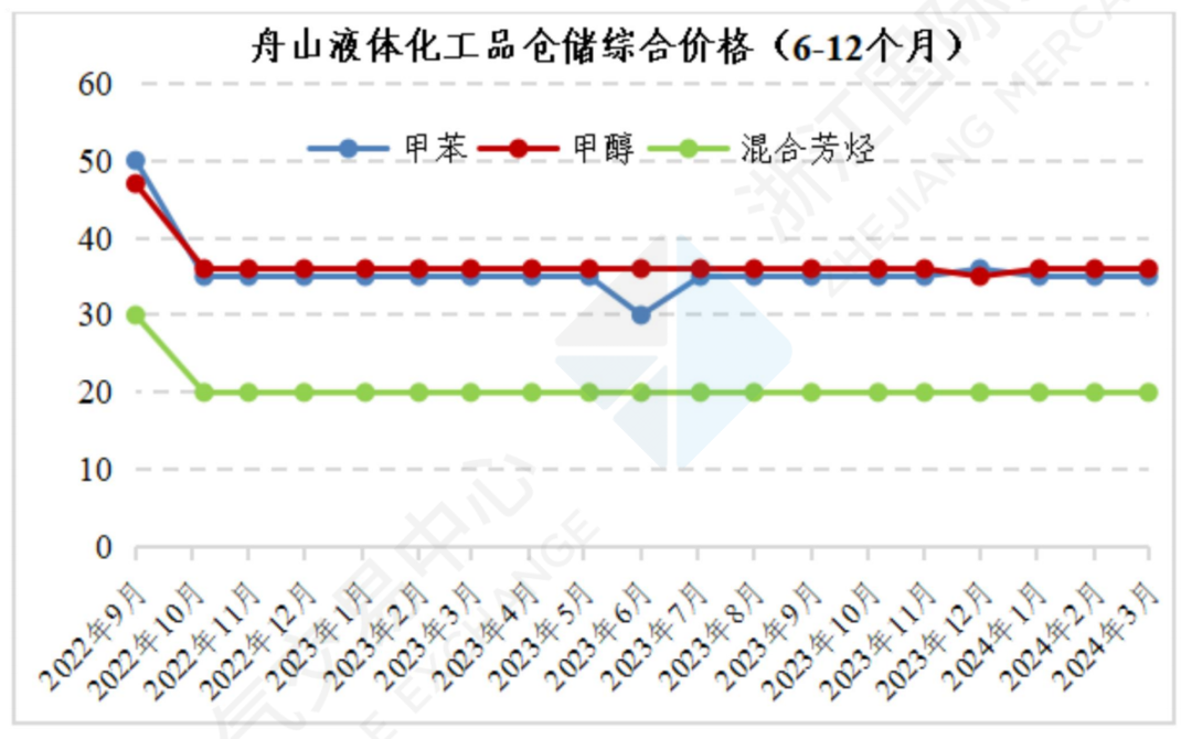 （2025年2月19日）今日低硫燃料油期货最新价格行情查询