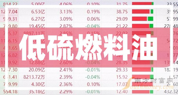 （2025年2月19日）今日低硫燃料油期货最新价格行情查询