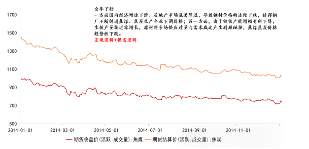 （2025年2月19日）今日焦炭期货最新价格行情查询