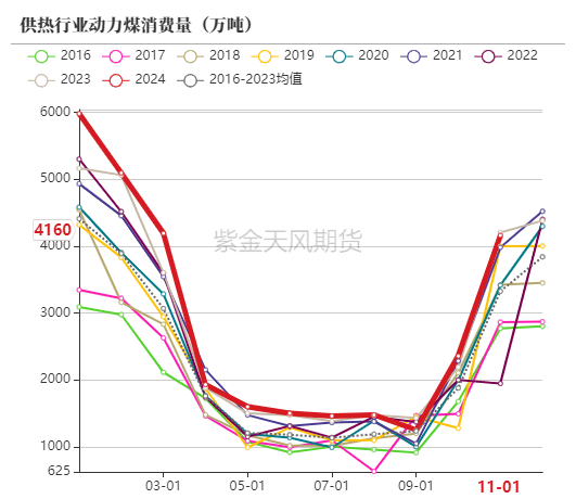 （2025年2月19日）今日动力煤期货最新价格行情