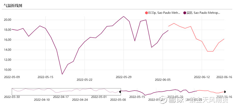 白糖外盘强势带来支撑 广西产区干旱天气仍存