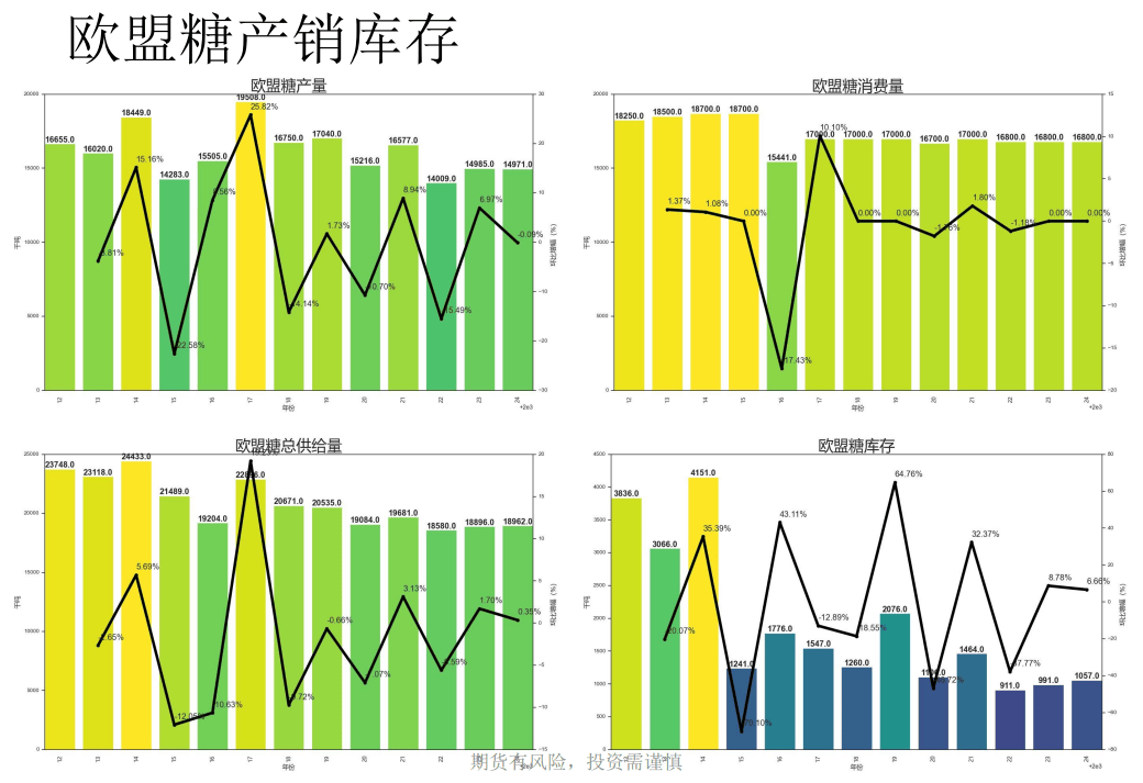 白糖外盘强势带来支撑 广西产区干旱天气仍存
