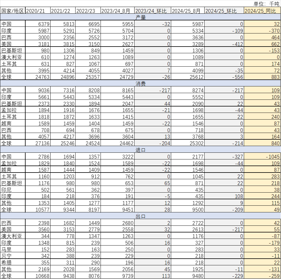 美国棉粮比处于低位 郑棉需求增量存有一定期望