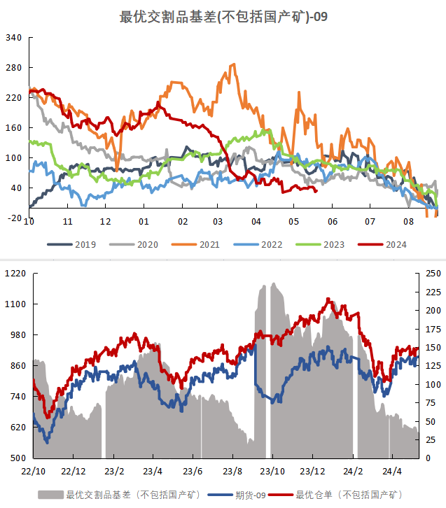 生猪基本面供强需弱 盘面贴水反映弱势预期
