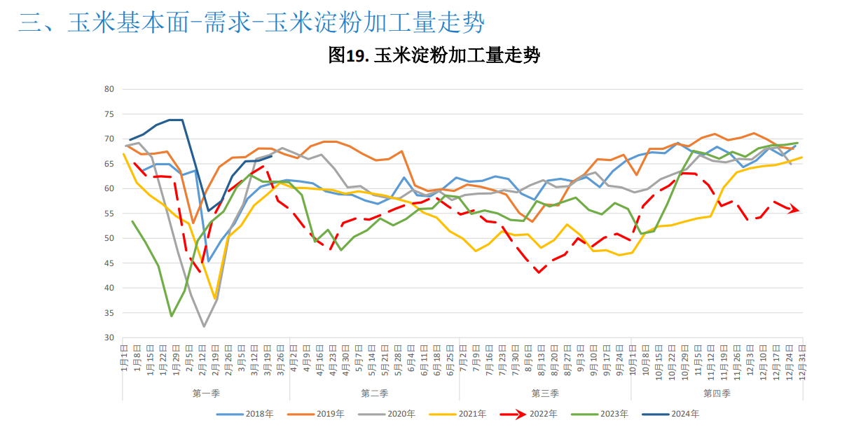 短期玉米期货价格承压 新年度进口玉米逐步上量