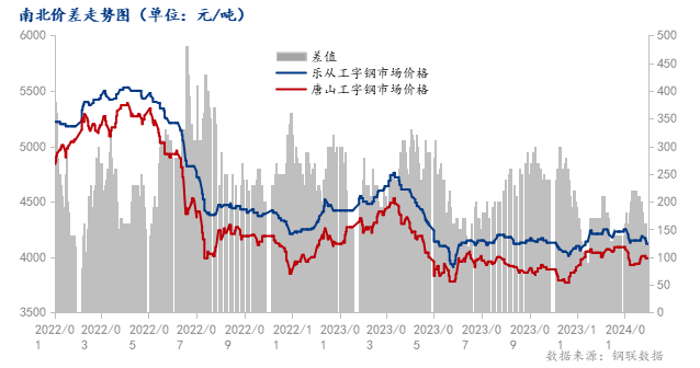 生猪基本面供强需弱 盘面贴水反映弱势预期