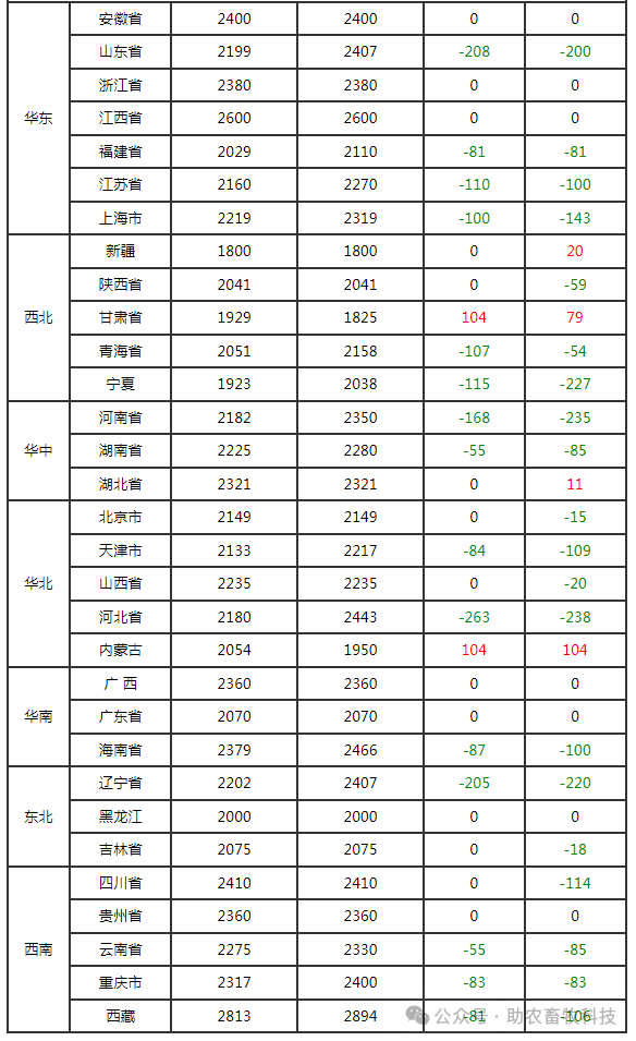 2025年2月19日不防水蜂窝活性炭价格行情今日报价查询