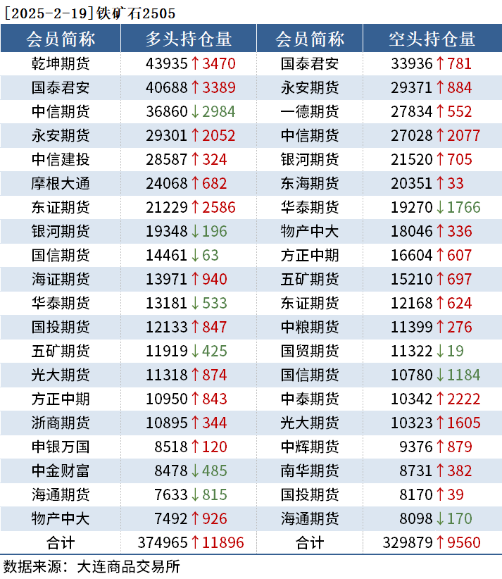 2月19日收盘橡胶期货资金流入2628.16万元