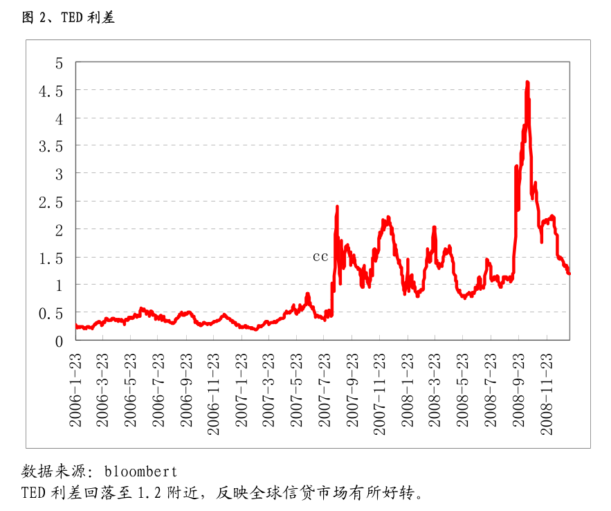 2月19日收盘橡胶期货资金流入2628.16万元