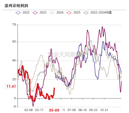 2025年2月19日玉米淀粉价格行情今日报价查询