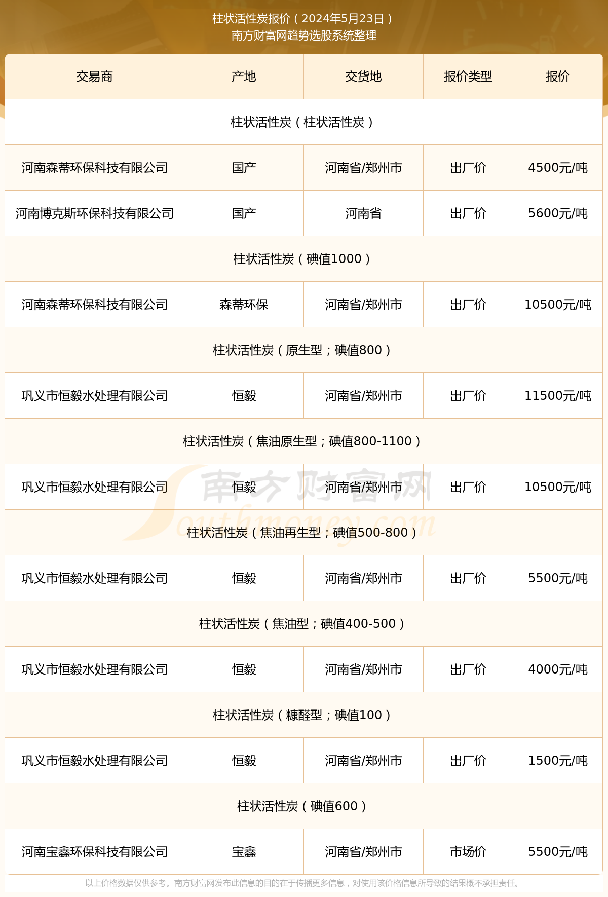 2025年2月19日今日煤质粉末活性炭价格最新行情消息