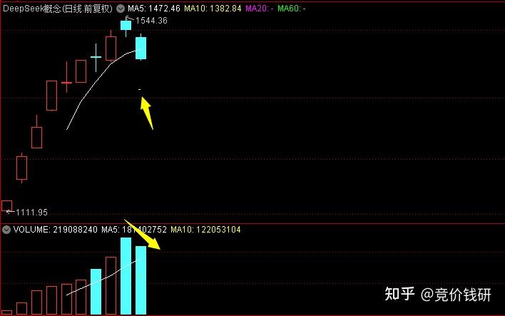 2025年2月19日最新石蜡价格行情走势查询