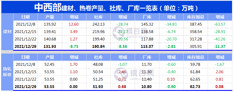 【库存】2月19日乳聚丁苯橡胶库存量2.52万吨