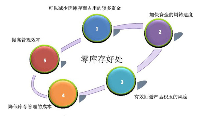 【库存】2月19日SBS企业库存3.18万吨