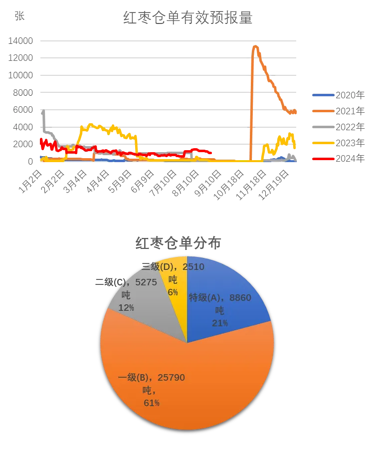 （2025年2月20日）今日红枣期货价格行情查询