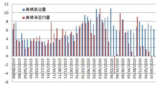 (2025年2月20日)今日棉花期货价格最新价格查询