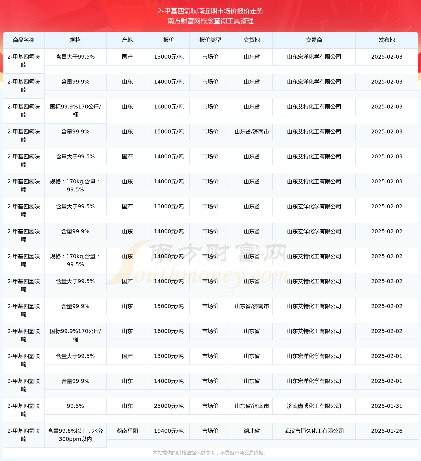 (2025年2月20日)白糖期货价格行情今日报价