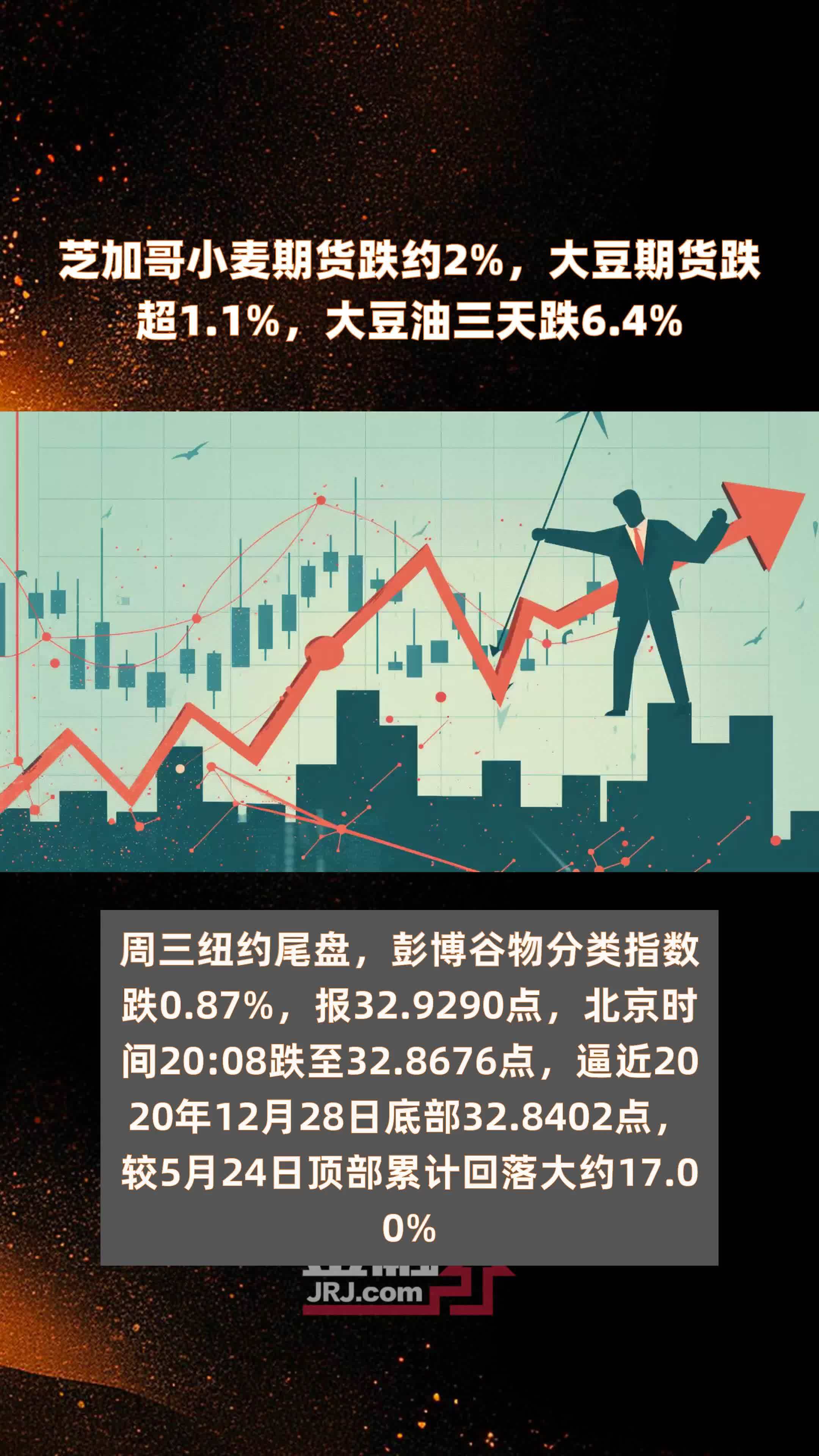 (2025年2月20日)今日小麦期货和美小麦价格行情查询