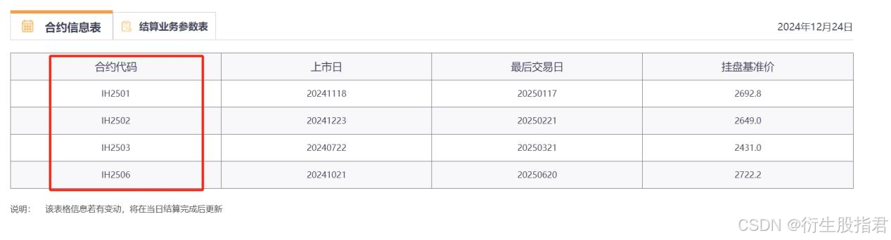 （2025年2月20日）今日苹果期货最新价格查询