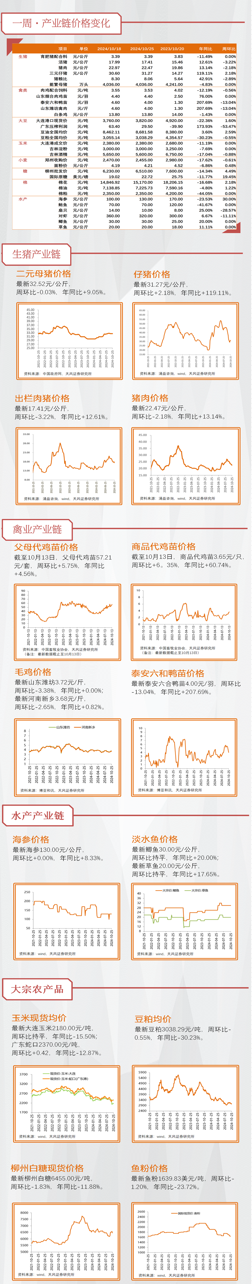 (2025年2月20日)今日棉花期货价格最新价格查询