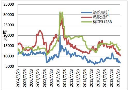 (2025年2月20日)今日棉花期货价格最新价格查询