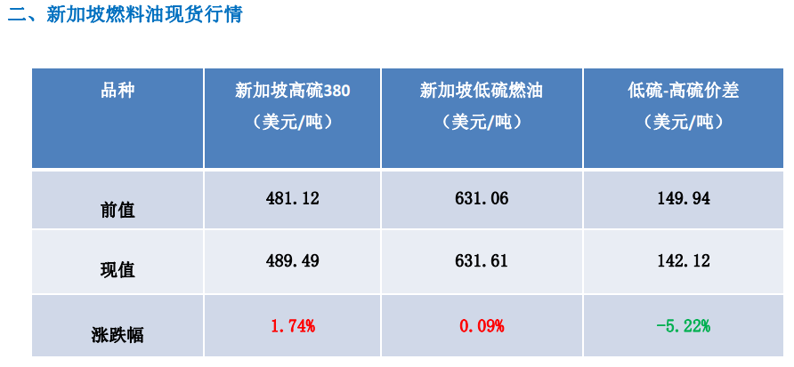 （2025年2月20日）今日低硫燃料油期货最新价格行情查询