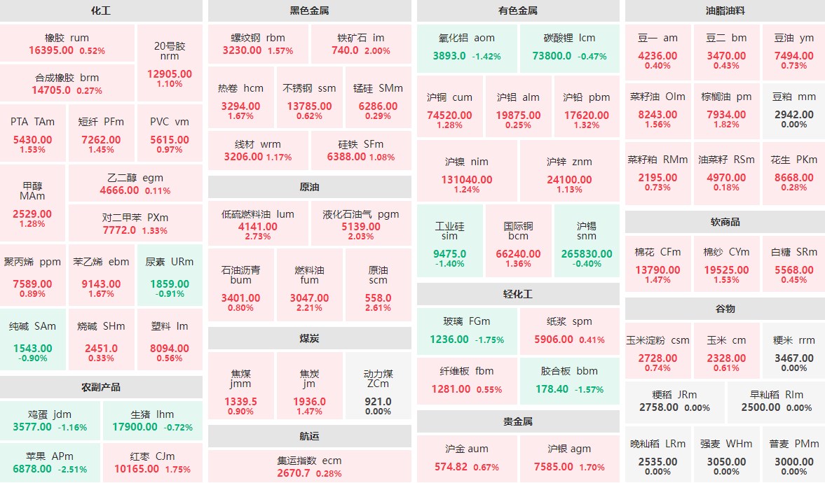 （2025年2月20日）今日液化石油气期货最新价格行情查询