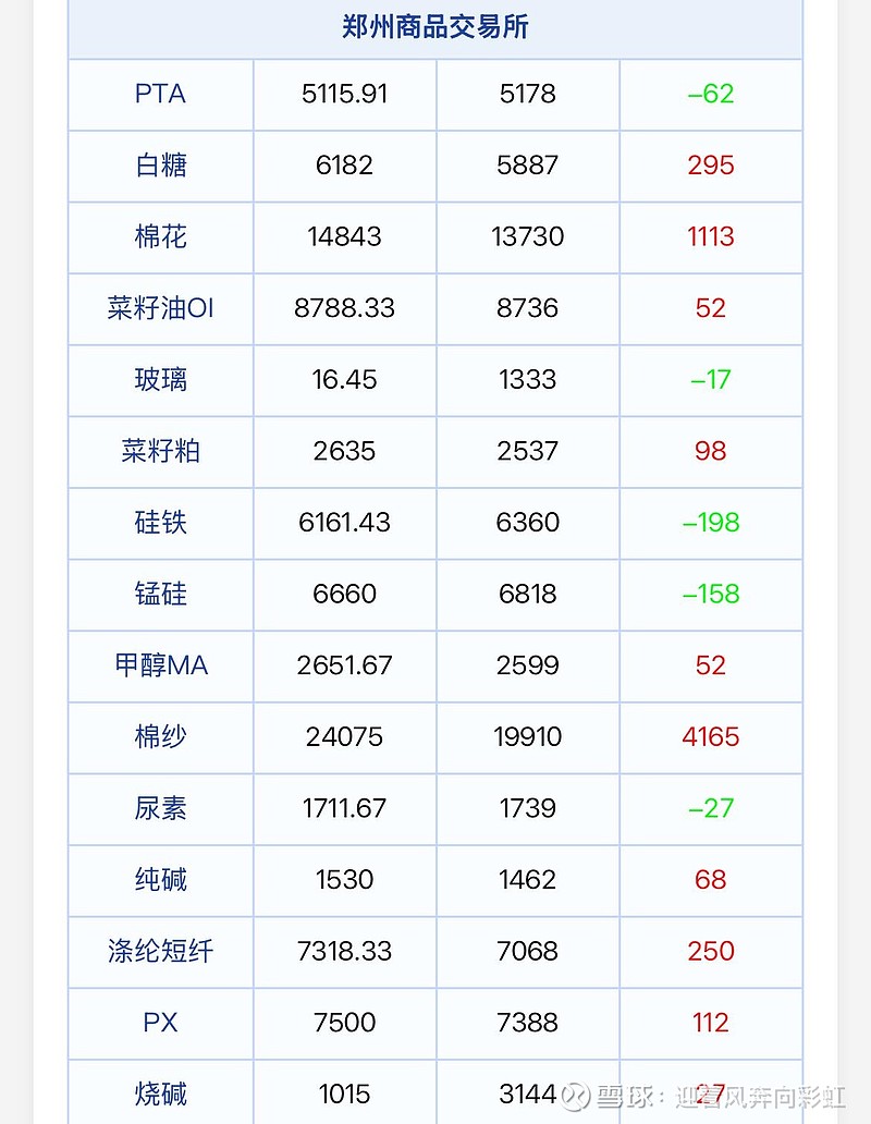 （2025年2月20日）今日液化石油气期货最新价格行情查询