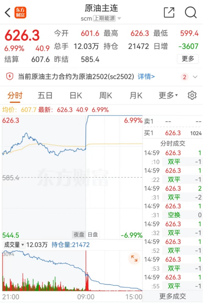 （2025年2月20日）今日燃料油期货和美原油最新价格行情查询