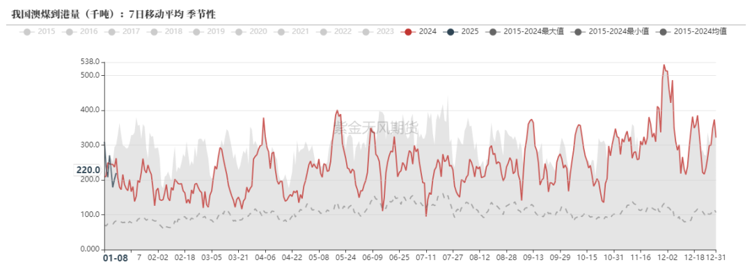 (2025年2月20日)今日动力煤期货最新价格行情