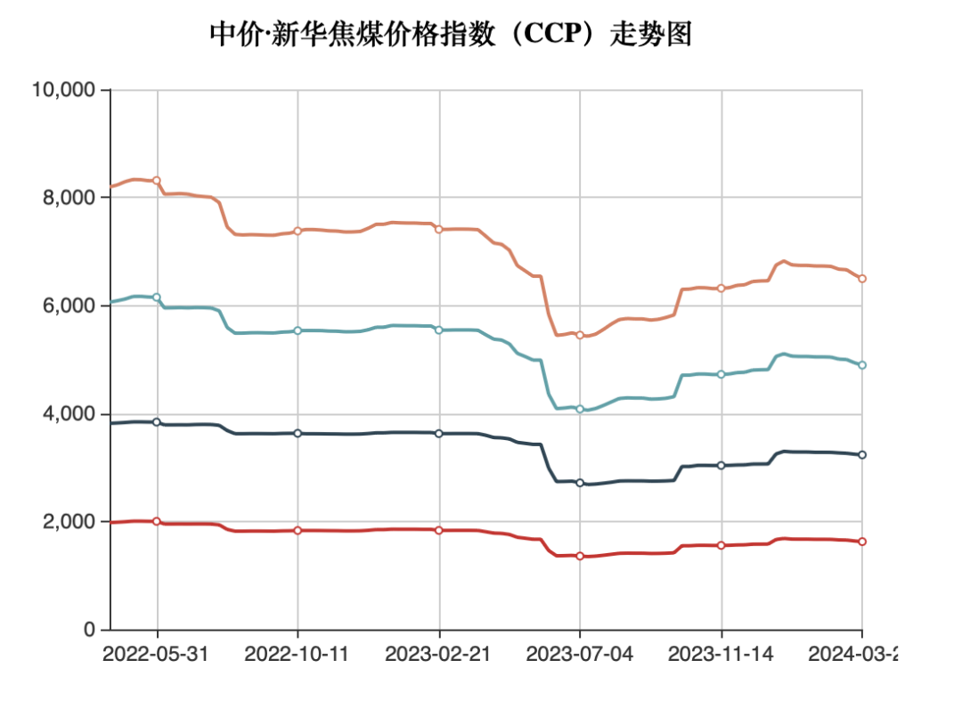 (2025年2月20日)今日动力煤期货最新价格行情