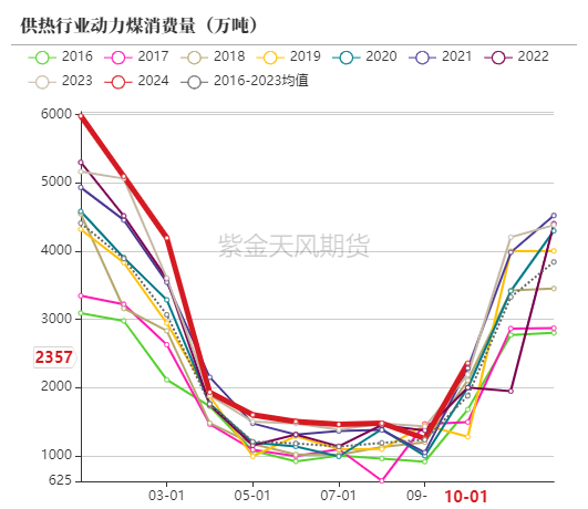 (2025年2月20日)今日动力煤期货最新价格行情