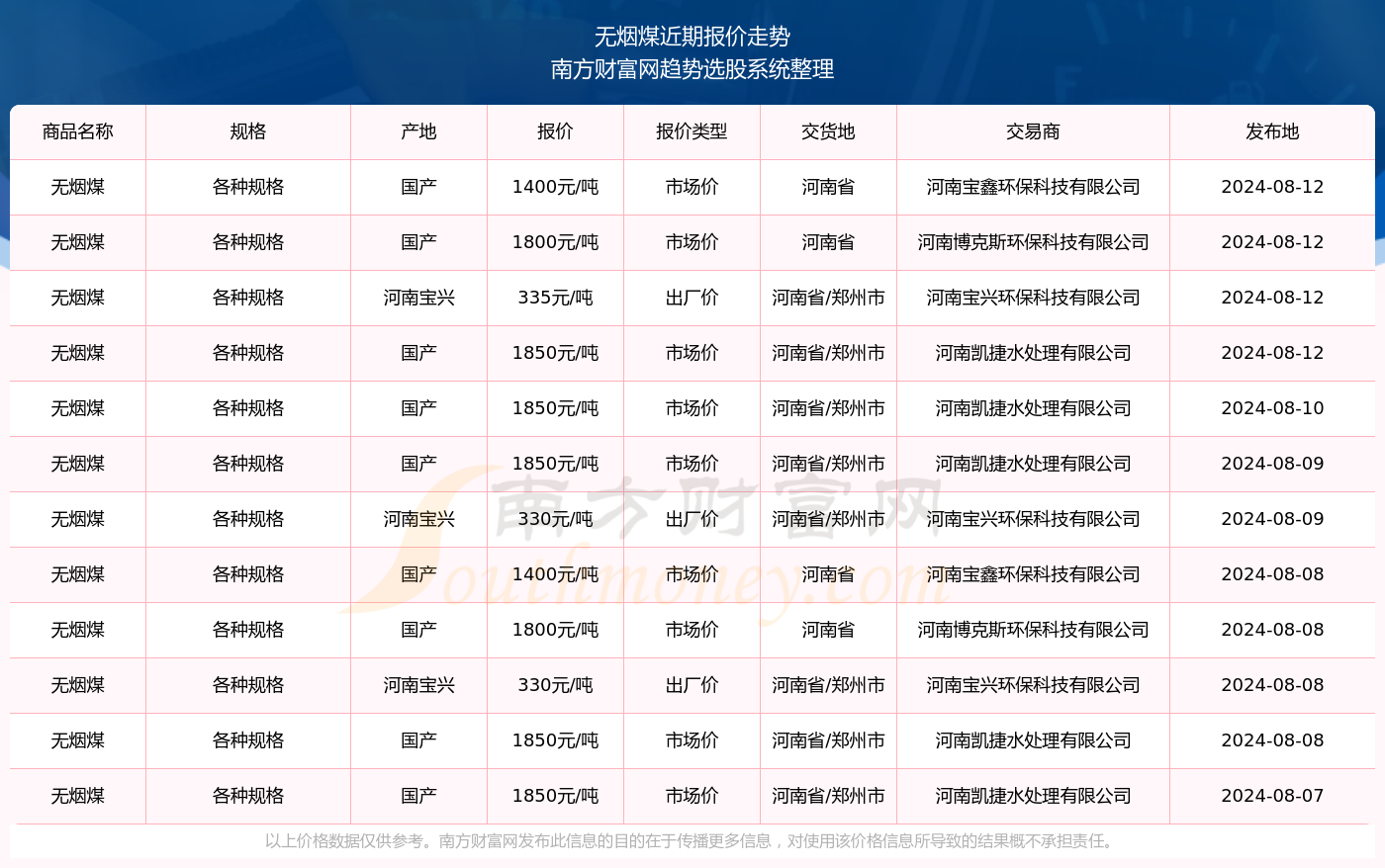 （2025年2月20日）今日焦煤期货最新价格行情查询