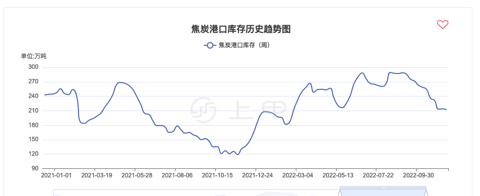 (2025年2月20日)今日焦炭期货最新价格行情查询