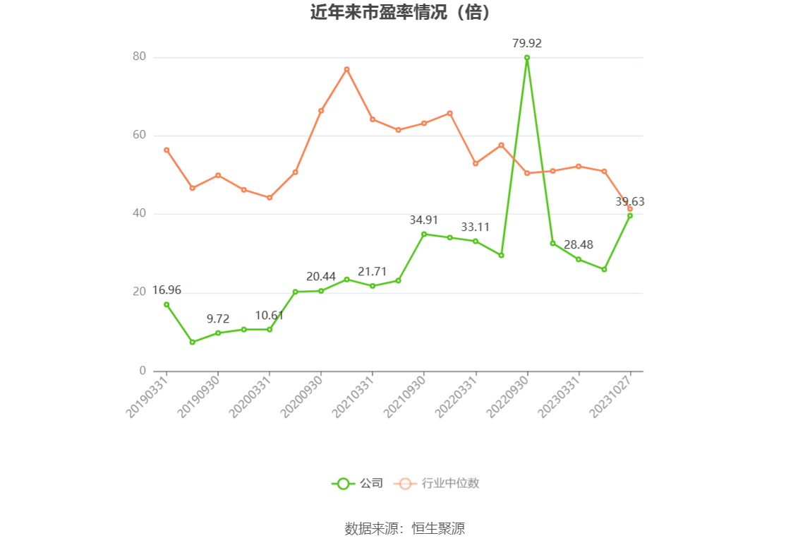 2月20日收盘橡胶期货持仓较上日增持11488手