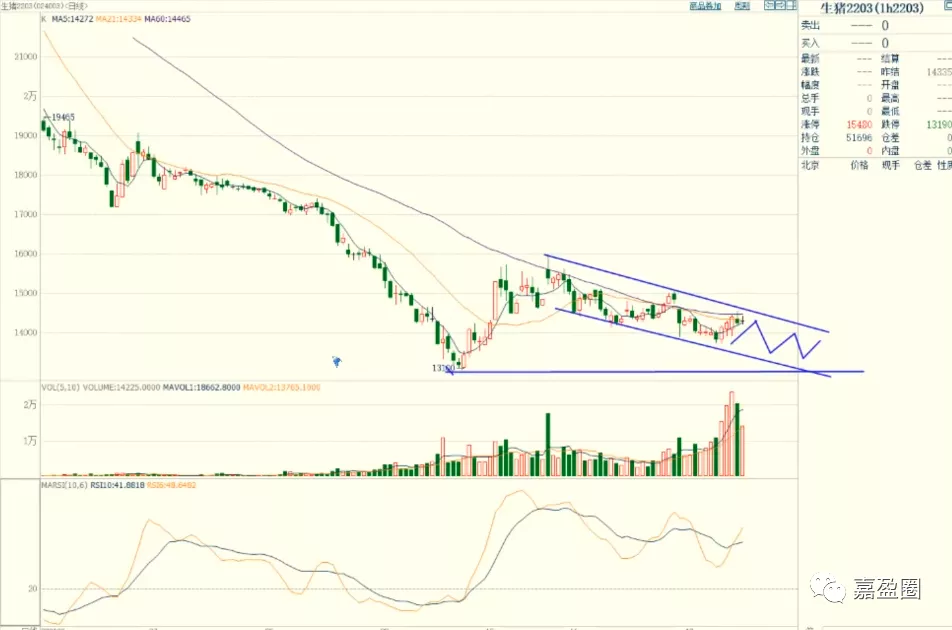 苹果期货2月20日主力小幅上涨0.64% 收报7282.0元