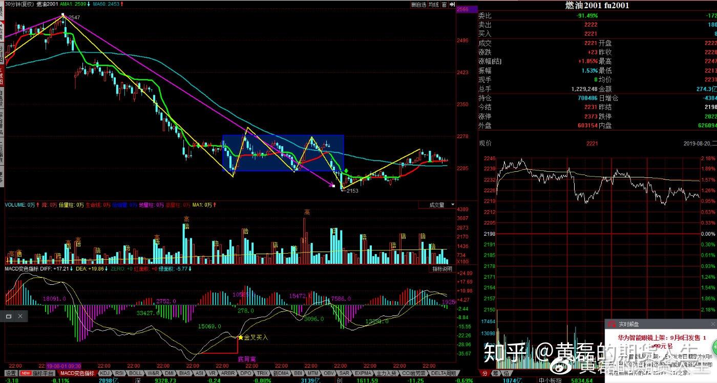 2月20日收盘豆油期货资金流入1.45亿元