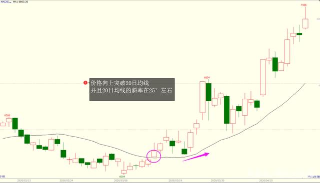 白糖期货2月20日主力小幅下跌0.05% 收报5985.0元