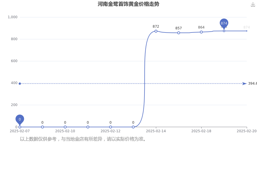 2025年2月20日今日松香价格最新行情走势