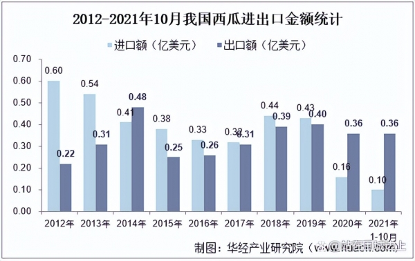 2025年2月20日最新工业面粉价格行情走势查询