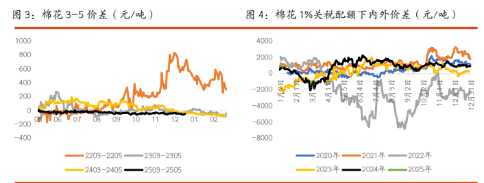 2月20日收盘棉花期货持仓较上日减持11304手