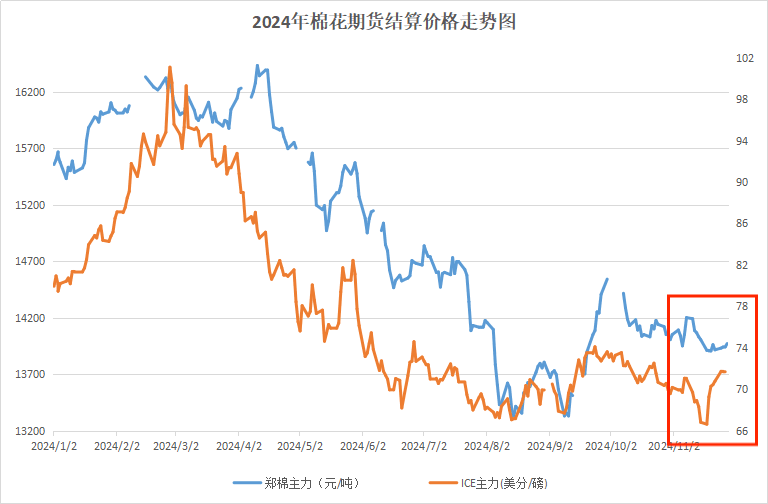 2月20日收盘棉花期货持仓较上日减持11304手