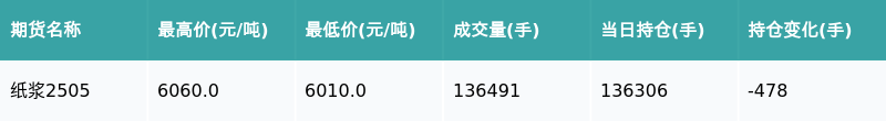 2月20日收盘菜籽油期货资金流入2.49亿元