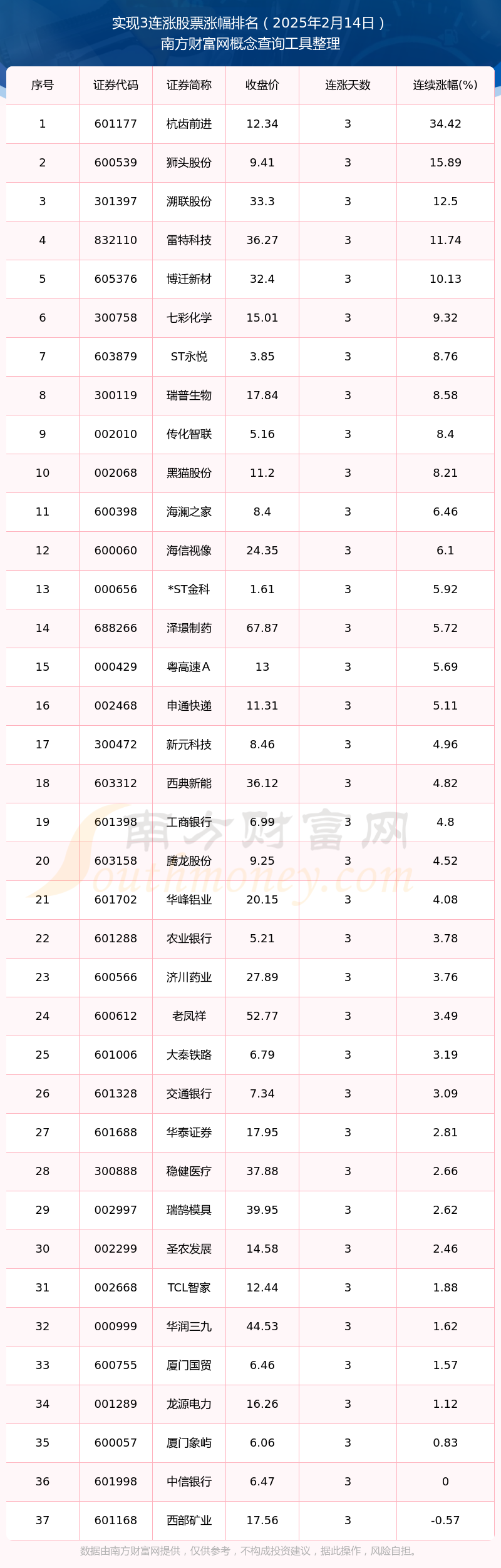 2025年2月20日今日柴油价格最新行情消息