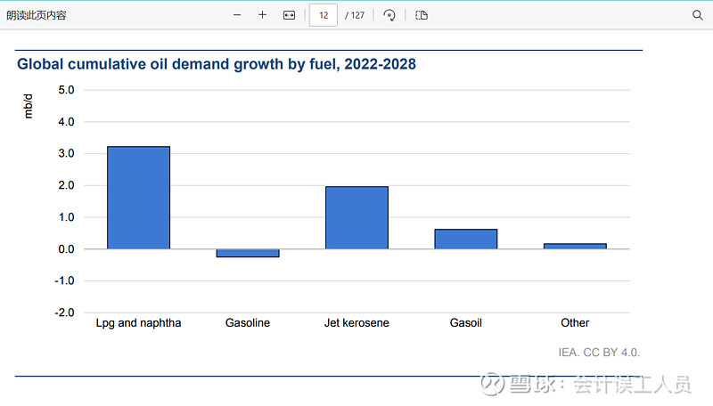2025年2月20日今日石脑油最新价格查询