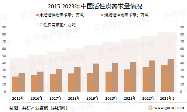 2025年2月20日最新活性炭价格行情走势查询